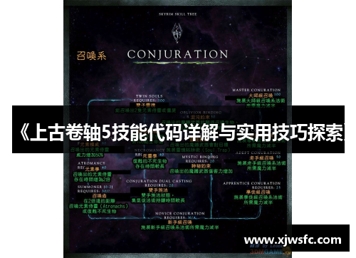 《上古卷轴5技能代码详解与实用技巧探索》